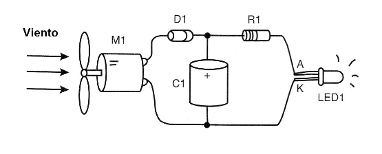 Figura 9 - Encendido de un LED
