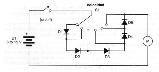Figura 1 - Multi-velocidad DC-Motor control
