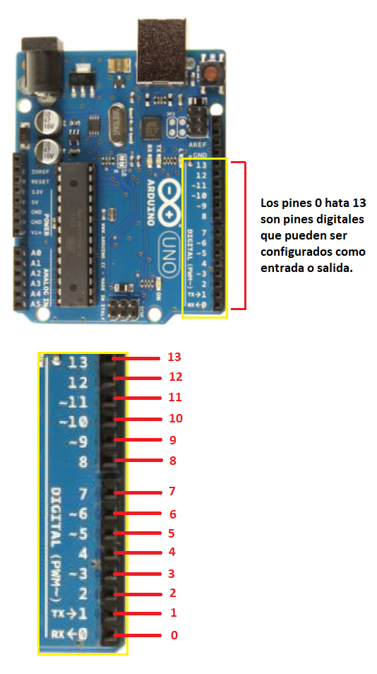 Figura 5. Entradas y Salidas digitales de Arduino Uno
