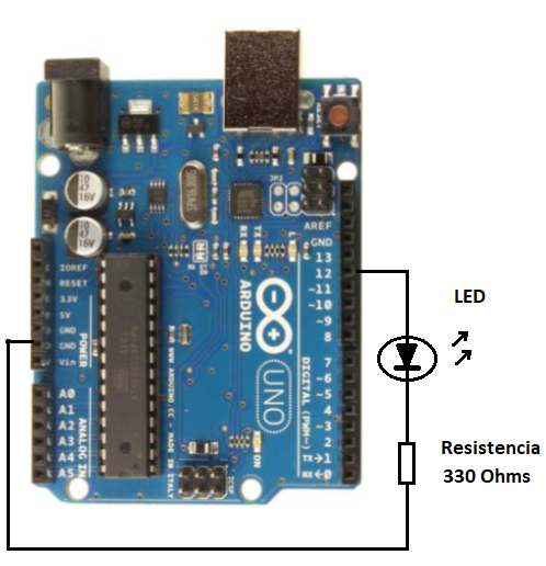 Figura 6. Conectando LED a la placa Arduino Uno
