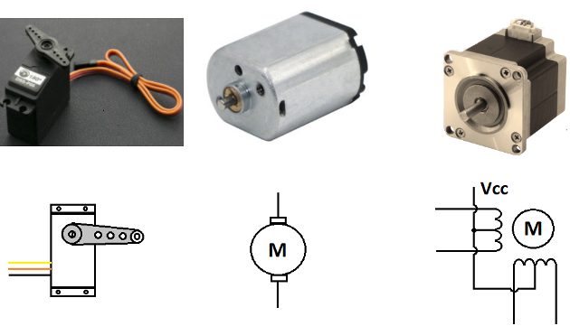 Figura 3. Componentes electrónicos
