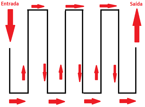 Figura 2 - Sentido del efecto luminoso (Fuente: propia)
