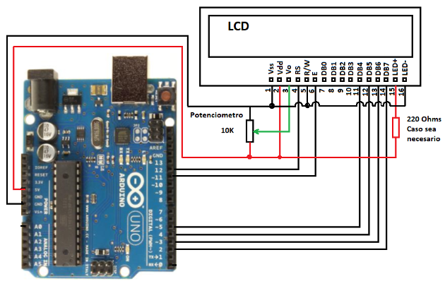 Figura 7. Conectando un LCD a la placa Arduino Uno – copia
