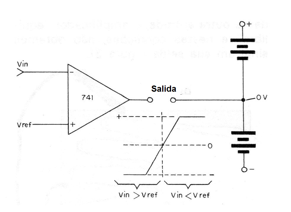 Figura 4 - Característica del circuito
