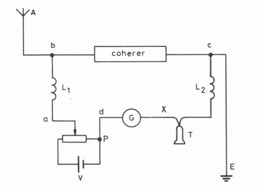 Figura 4 – Receptor con cohesor 

