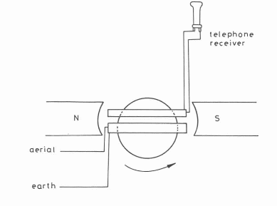 Figura 14 – Detector de rotación
