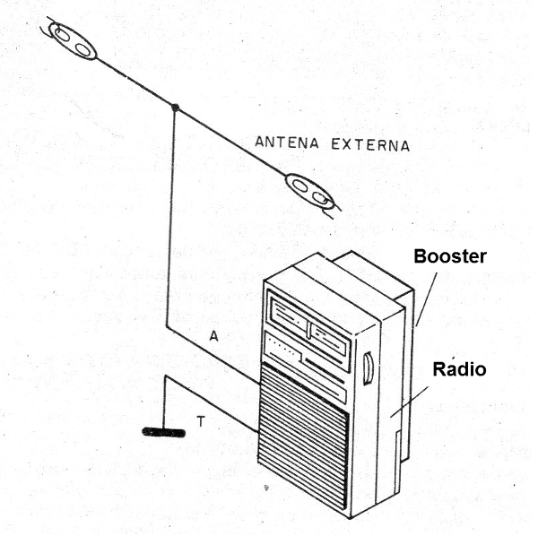 Figura 4 - Uso con antena externa
