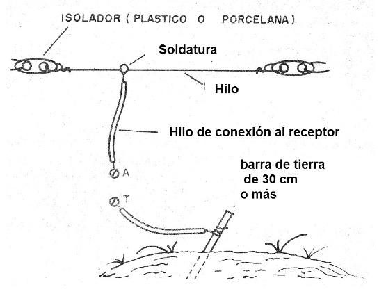    Figura 9 - Conexión de la antena y la tierra
