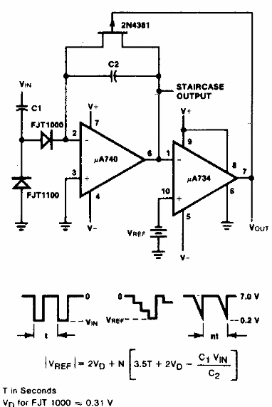 Divisor de frecuencia y generador de escalera 
