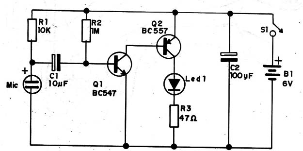 Figura 1 – Diagrama del Transmisor 
