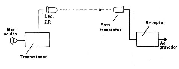Figura 3 - Wireless grabación Enlace
