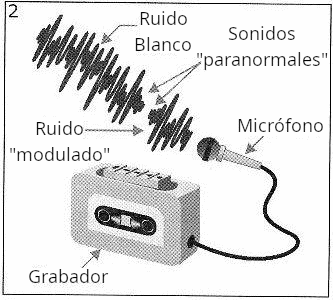 Figura 2 - Grabando sonidos paranormales con una grabadora de cinta normal.
