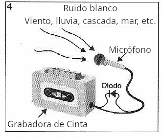 Figura 4 - Utilizando una grabadora de cinta común.
