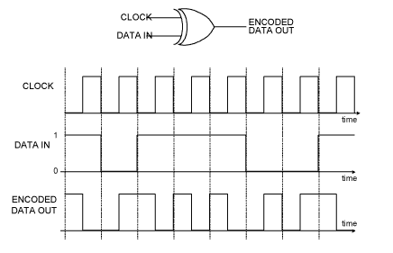    Figura 7 - Un circuito transmisor

