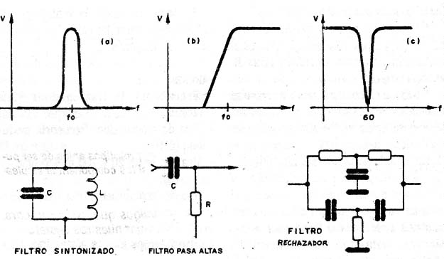 Figura 1
