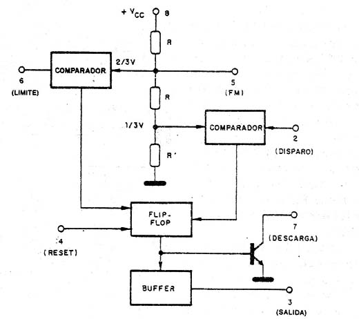 Figura 3
