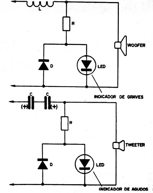 Figura 3
