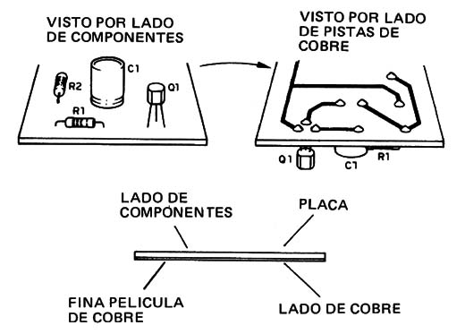 Figura 1
