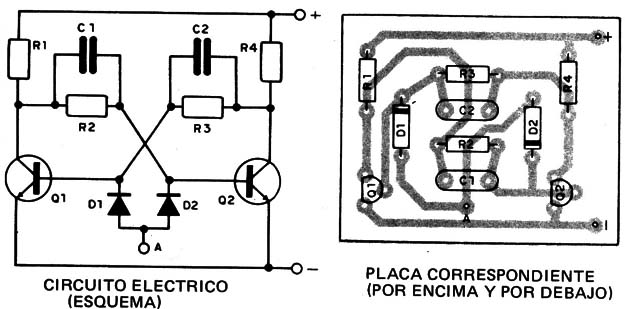 Figura 2
