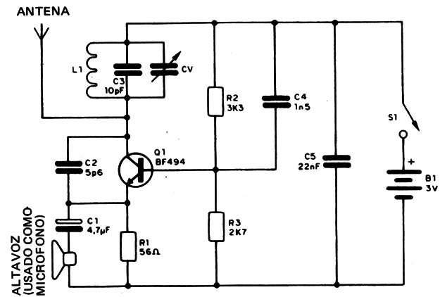 Figura 3
