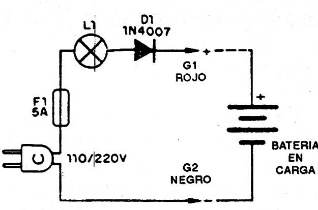 Figura 2
