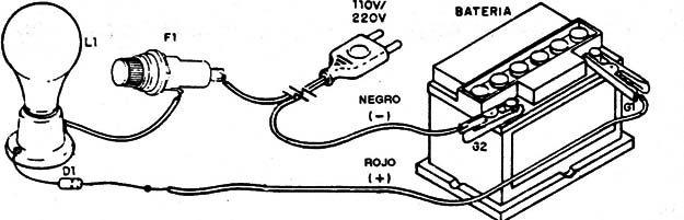 Figura 3
