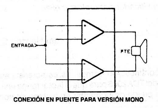 Figura 2
