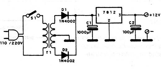 Figura 3
