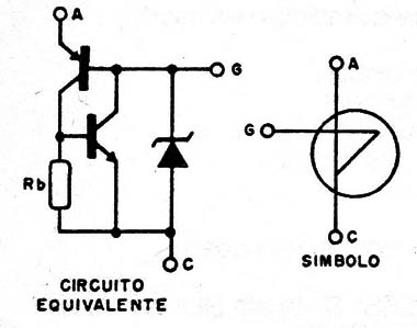 Figura 1
