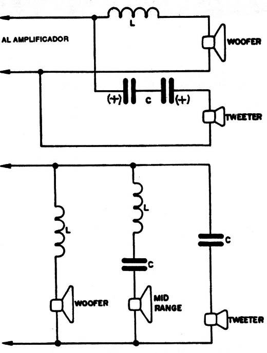 Figura 2.
