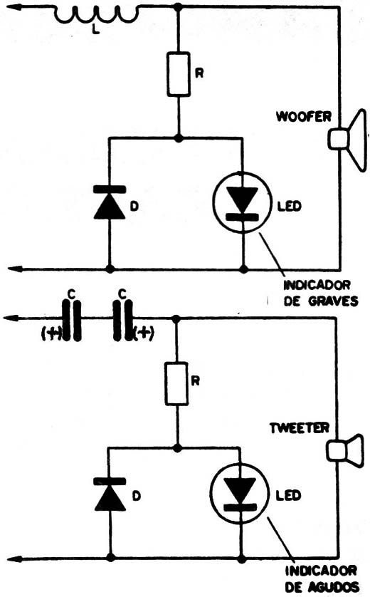 Figura 3
