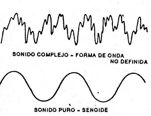 Figura 1
