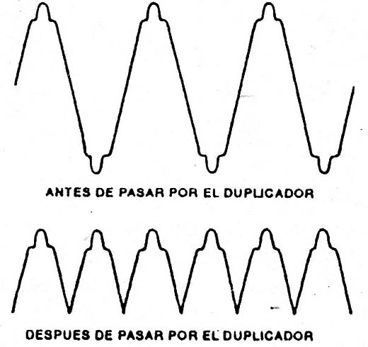 Figura 2
