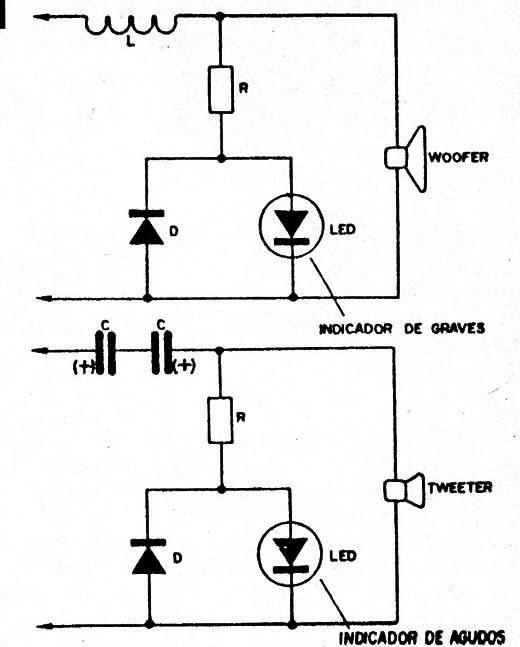 Figura 3
