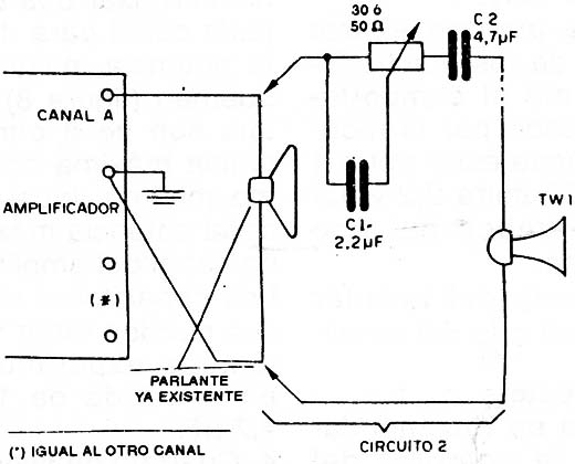 Figura 2
