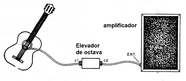 Figura 4 - Modo de uso
