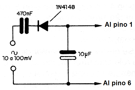 Figura 7 - Operación en CA 