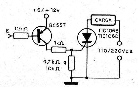 Figura 9 - Disparo de SCR en el nivel bajo
