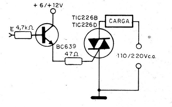 Figura 10 - Disparando un triac
