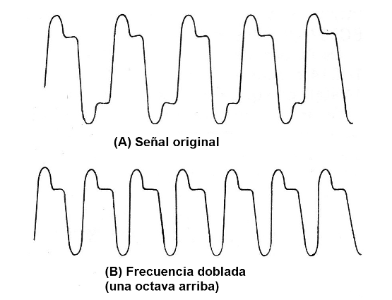 Figura 2 - Formas de onda
Figura 2 - Formas de onda