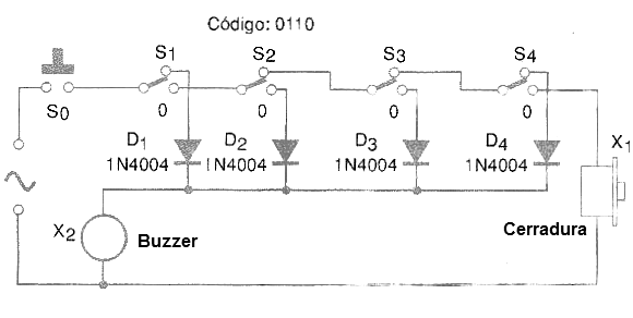 Figura 4 - Diagrama completo de la cerradura.
