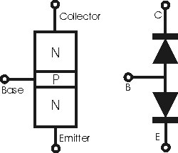 Circuito equivalente a un transistor NPN. Para el PNP es sólo invertir los dos diodos.
Circuito equivalente a un transistor NPN. Para el PNP es sólo invertir los dos diodos.