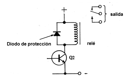 Figura 2
