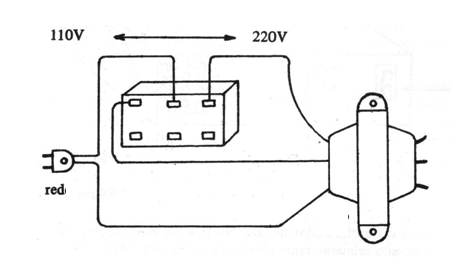 Figura 7
