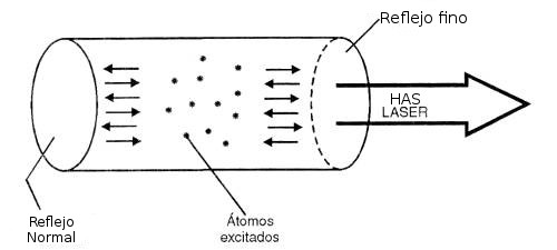 A energia escapa na forma de um poderoso feixe concentrado.
