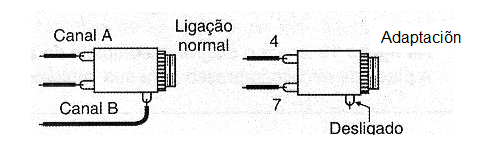 Figura 8 – Adaptación del Jack para operación monoaural.
