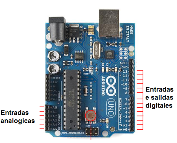 Primeros Pasos En Microcontroladores - Parte I (MIC006S)