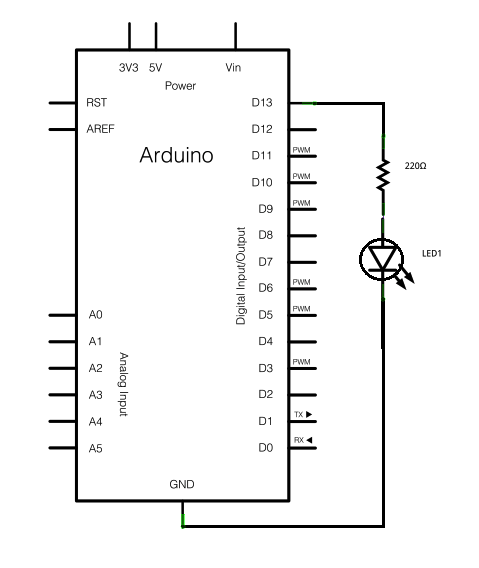 Figura 2 – Control de un LED
