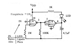 Intermitente CMOS con disparo
