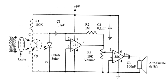 Receptor para luz modulada 
